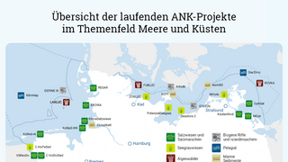 Karte mit Symbolen und Legende zur Übersicht laufender ANK-Projekte im Bereich Meere und Küsten in der Nord- und Ostsee mit Stand 07/2026